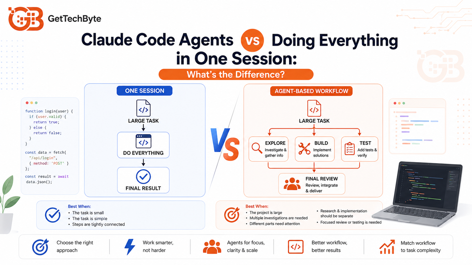 Claude Code Agents vs Doing Everything in One Session: What's the Difference?